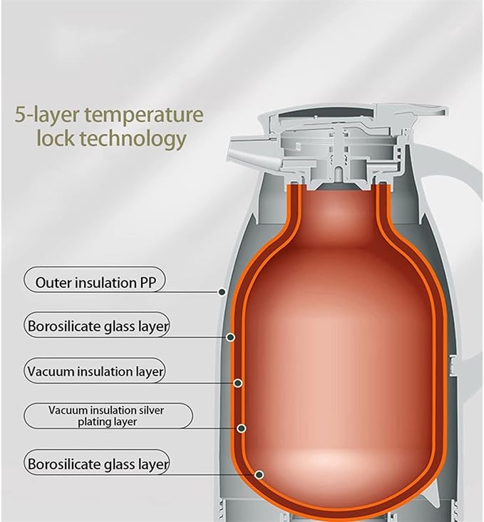 1.6L Vacuum Insulated Thermal Carafe – Glass Liner Coffee & Tea Jug, Large Capacity Hot & Cold Beverage Flask for Home, Office & Hotel