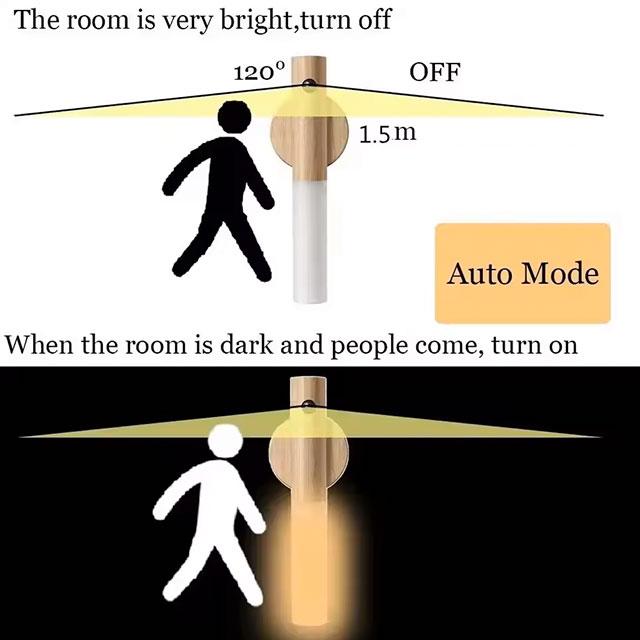 Intelligent PIR Motion Sensor LED Night Light | Rechargeable Magnetic Wood Wall Lamp for Kitchen & Cabinet