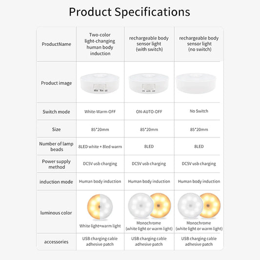 LED Motion Sensor Night Light with 2 Color Modes – USB Rechargeable Indoor Lighting for Home, Bedroom, Hallway