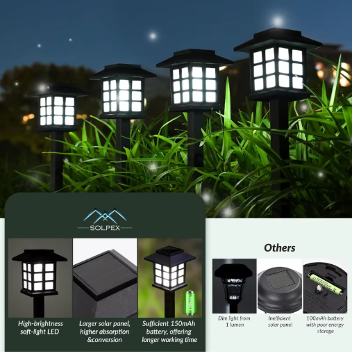 Solar Pathway Lights – Waterproof Warm White LED Garden Stake Lights for Outdoor Walkways, Yard, Patio, Lawn & Landscape Decor