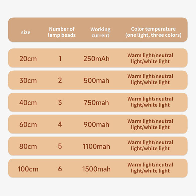 60/80/100CM Ultra Thin Nightlight Lamp – PIR Motion Sensor LED Cabinet Lighting, USB Rechargeable for Kitchen & Cabinets